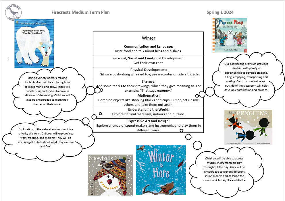 Spring 1 Curriculum